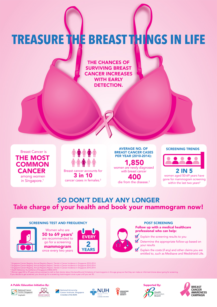 Breast Cancer Campaign