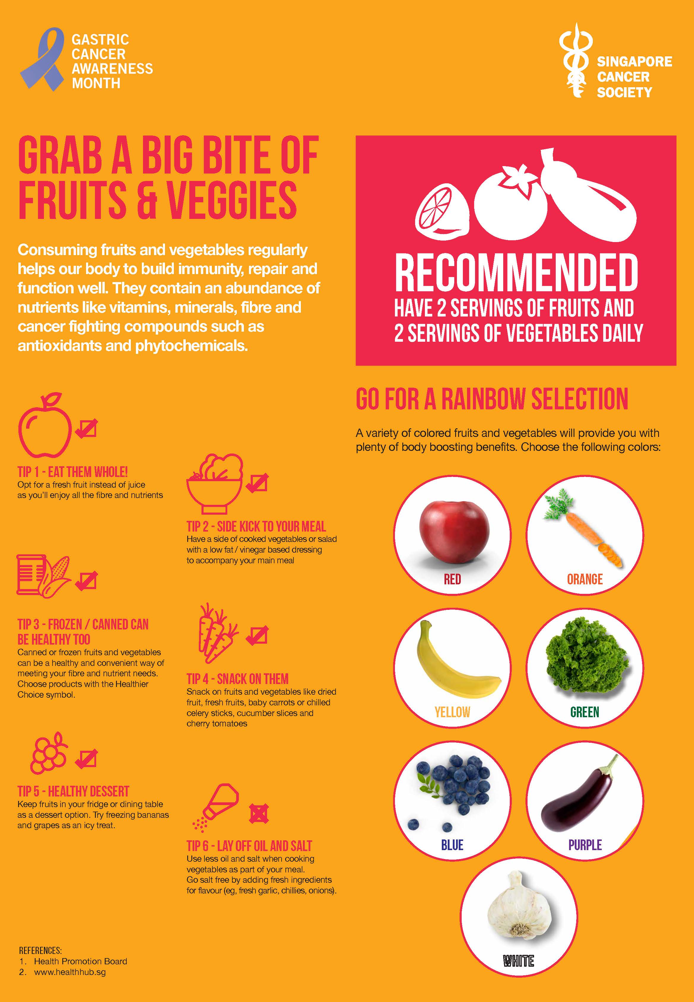 SCS Fruitday Poster A1 v5 20082018 Page 2
